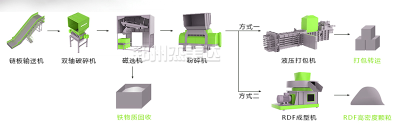 RDF燃烧棒生产